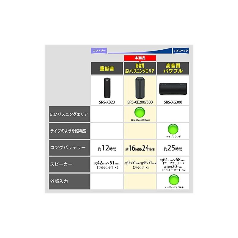 ソニー ワイヤレススピーカー SRS-X300 防水 IP67 広いリスニングエリア ハンズフリー通話 ロングバッテリー 24時間 SRS-XE300 LC ブルー 0