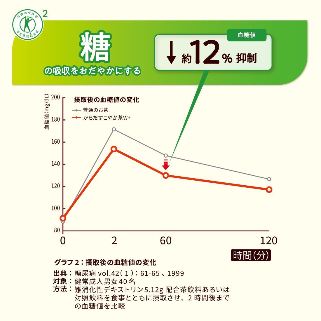 コカ コーラ