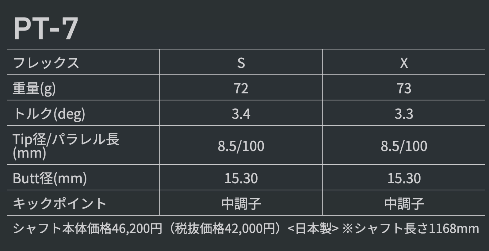 【数量限定価格】新品 グラファイトデザイン ツアーAD PT スリーブ付シャフト 正規販売店 テーラーメイド/キャロウェイ/ピン/タイトリスト/スリクソン各種スリーブ対応 フレックス/長さ/グリップ選択可能