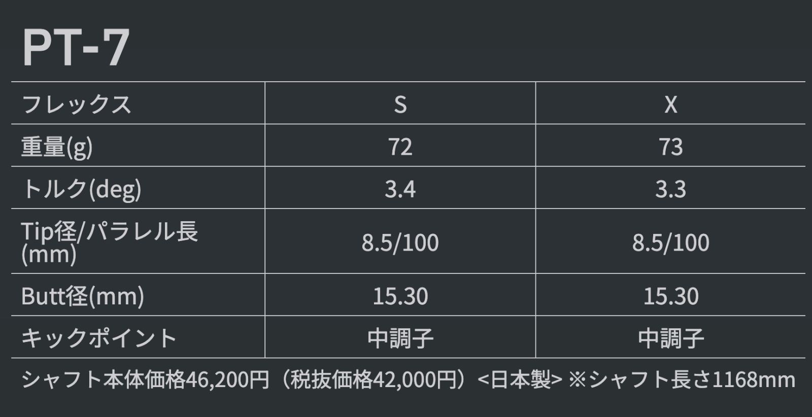 数量限定・新品 グラファイトデザイン ツアーAD PT スリーブ付シャフト 正規販売店 テーラーメイド/キャロウェイ/ピン/タイトリスト/スリクソン各種スリーブ対応  フレックス/長さ/グリップ選択可能 - メルカリ