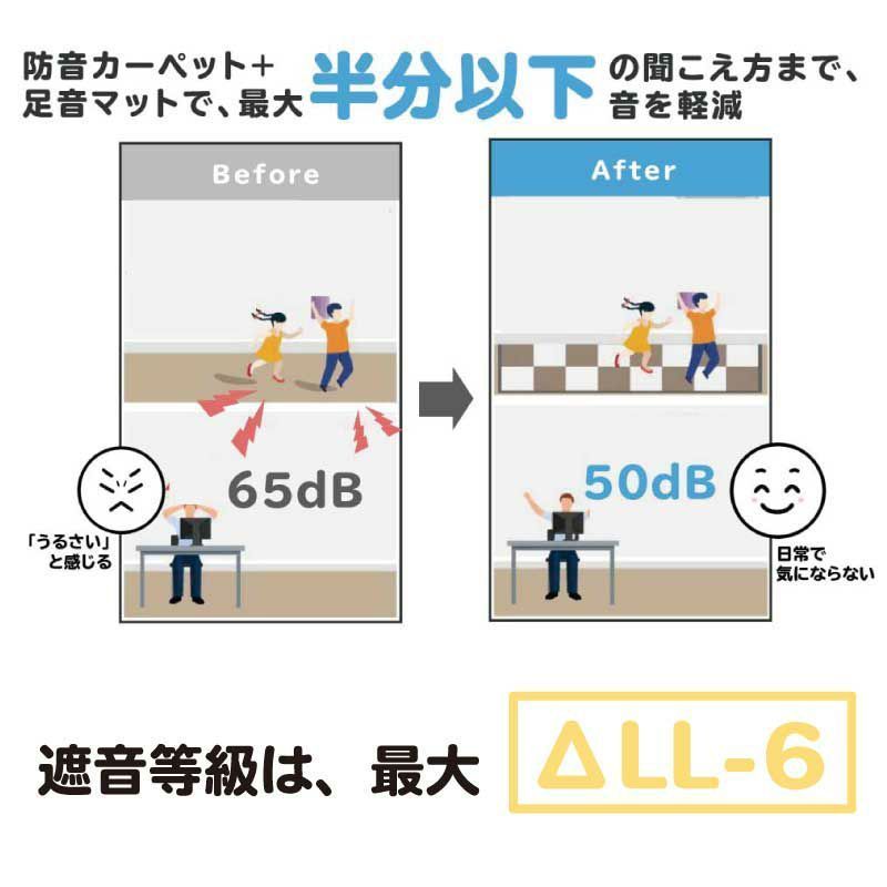 防音シート