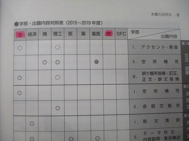 TV25-178 教学社 難関校過去問シリーズ 慶應の英語 第9版 赤本 2020 古田淳哉 17m0B - メルカリ