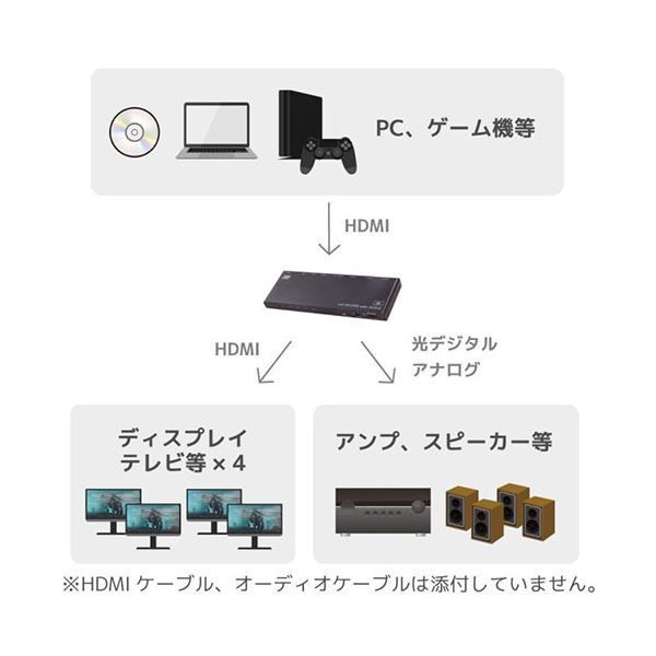 ラトックシステム 4K60Hz|ダウンスケール対応 外部音声出力付 HDMI分配器 1入力4出力 RS-HDSP4PA-4K