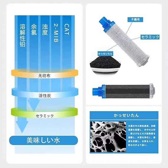JF-K11-C 交換用浄水器カートリッジ オールインワン 8+2物質除去タイプ