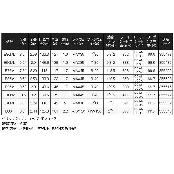 専用出品 SONY ウォークマン ZX NW-ZX507(B)クラシック