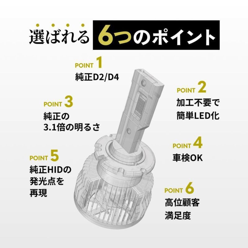 純正HIDを爆光LED化に！】【HID屋 公式ショップ】HID屋 D4S D2S