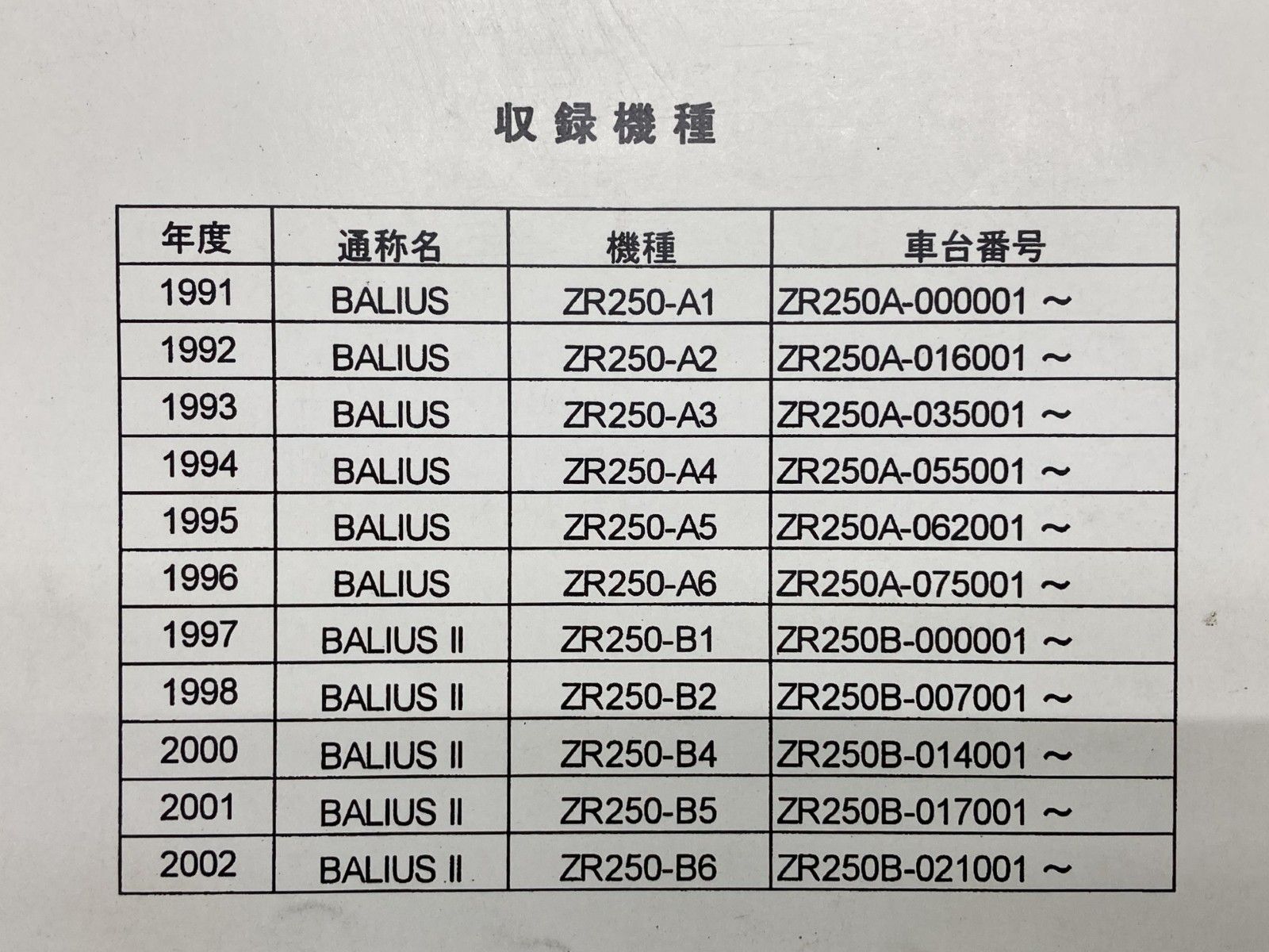 BALIUS BALIUS-II バリオス バリオスII サービスマニュアル 10版補足版 カワサキ 正規 バイク 整備書 ZR250-A1～A6 ZR250-B1 B2 B4～B6 配線図 車検 整備情報 67 USTAUSTRALIA_COM_AU
