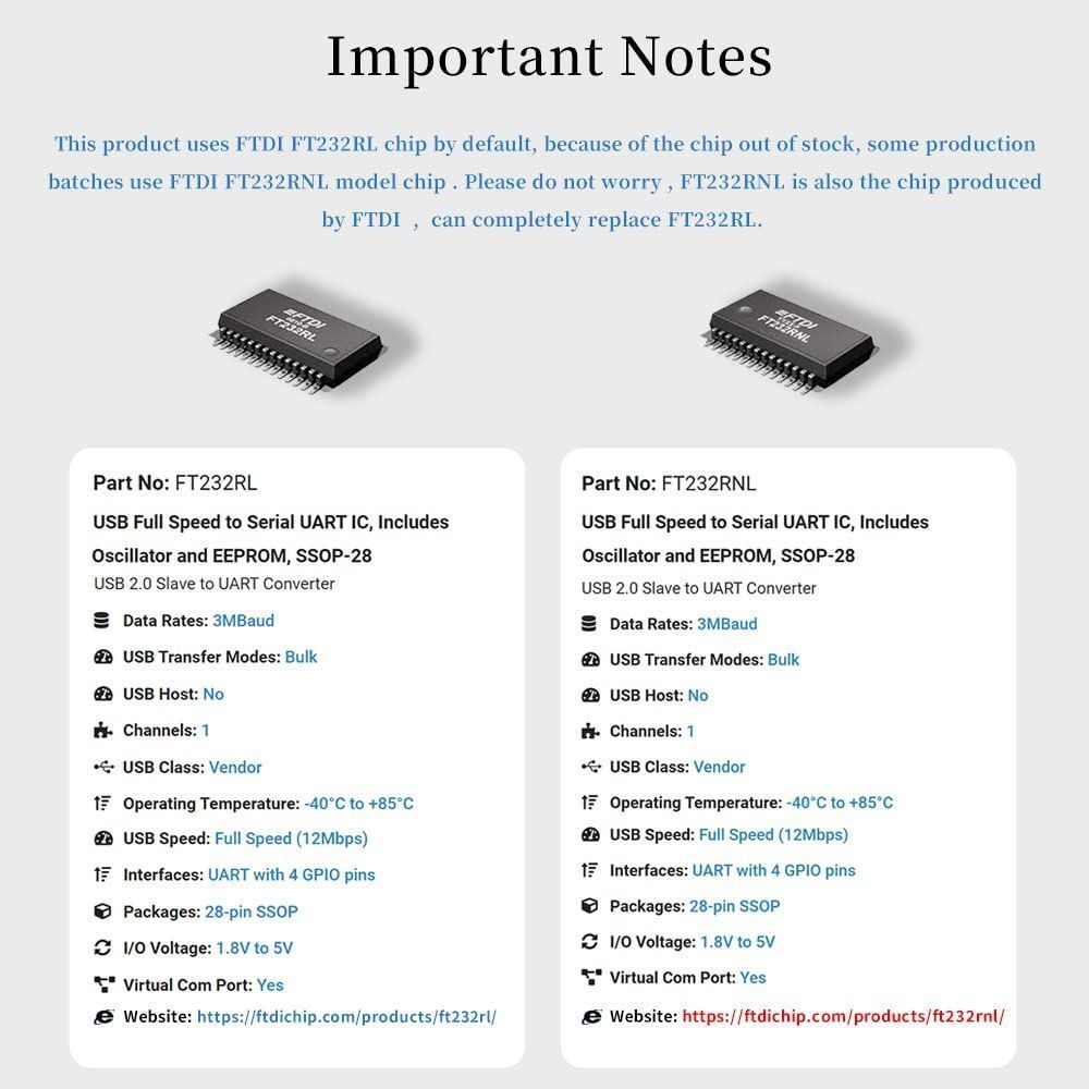 CISCO互換ケーブルFTDI chipset USB RJ45 コンソールケーブル 通販