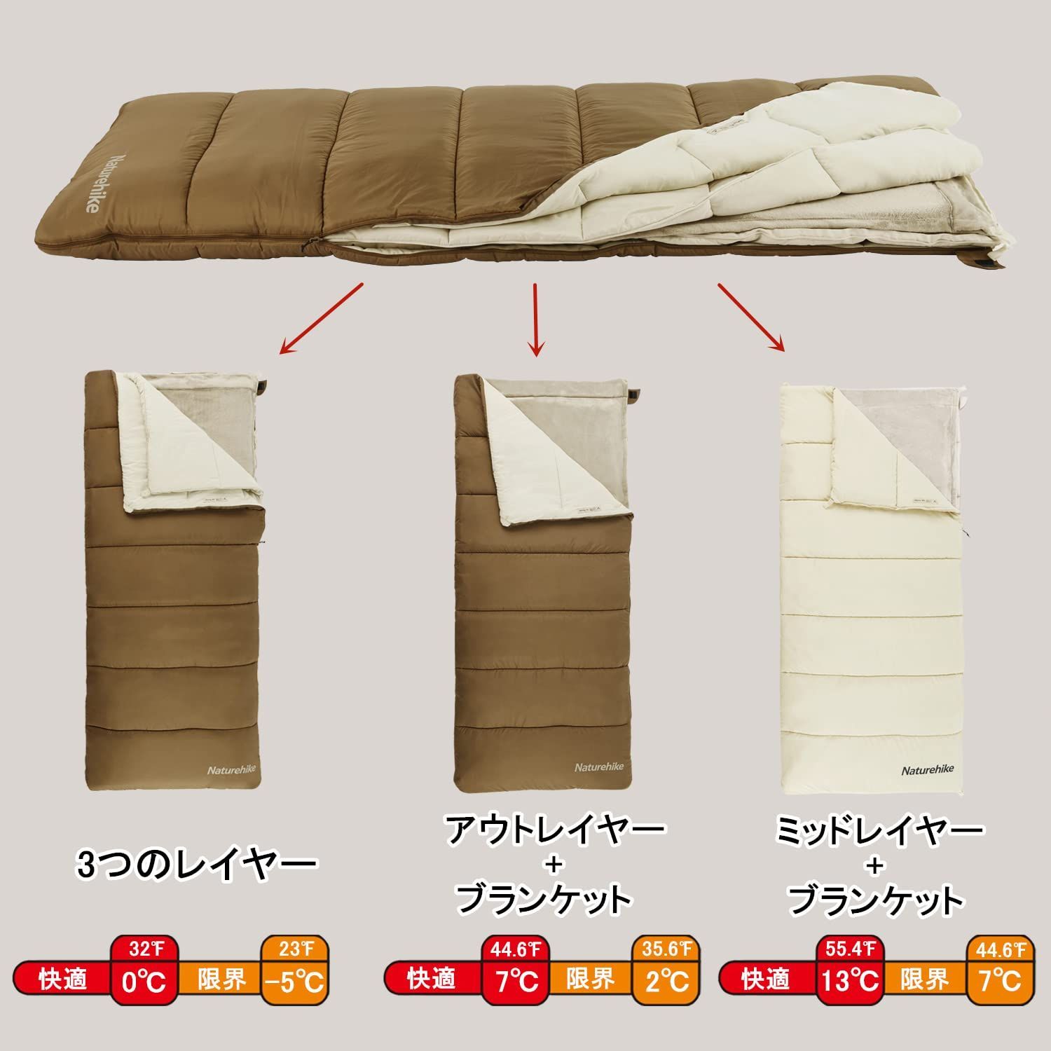 寝袋 多層4シーズン