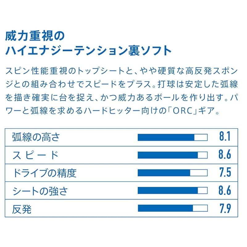 ヴィクタス(VICTAS) 卓球 ラバー ヴェンタス スティフ VENTUS Stiff