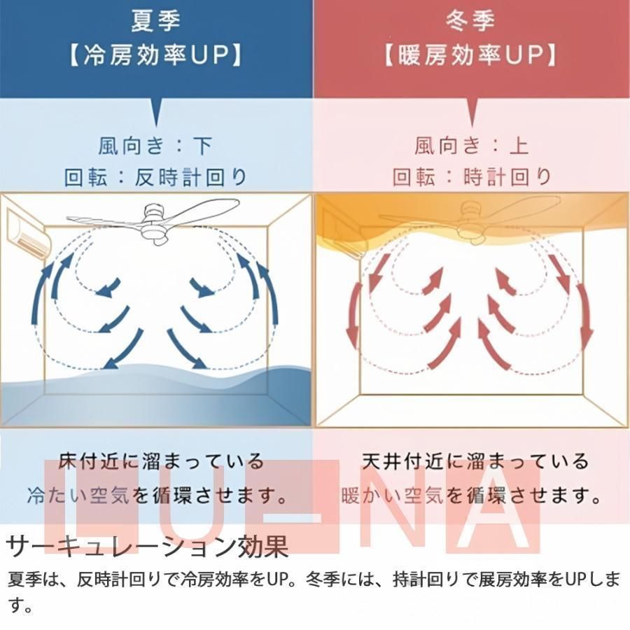 シーリングライト led