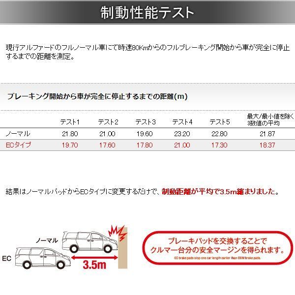 車 DIXCEL ディクセル ブレーキパッド ECタイプ フロント グリース付き