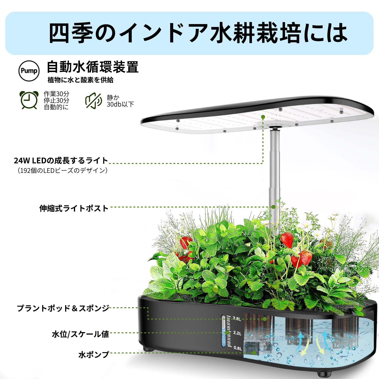 植物の成長段階に応じて調整 これ