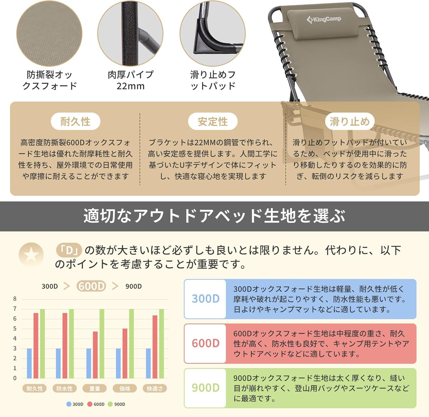 5段階調節