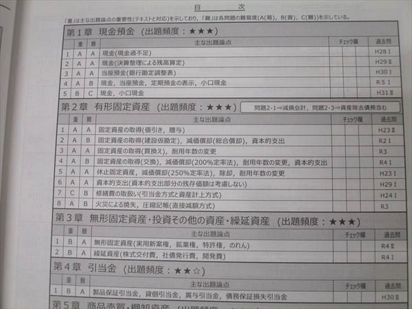 CPA会計学院 公認会計士講座 財務会計論 計算 個別計算/短答対策問題集等 2025/2026年合格目標 状態良 計5冊 087L4D CPA会計学院 公認会計士講座 財務会計論 計算 個別計算問題集1