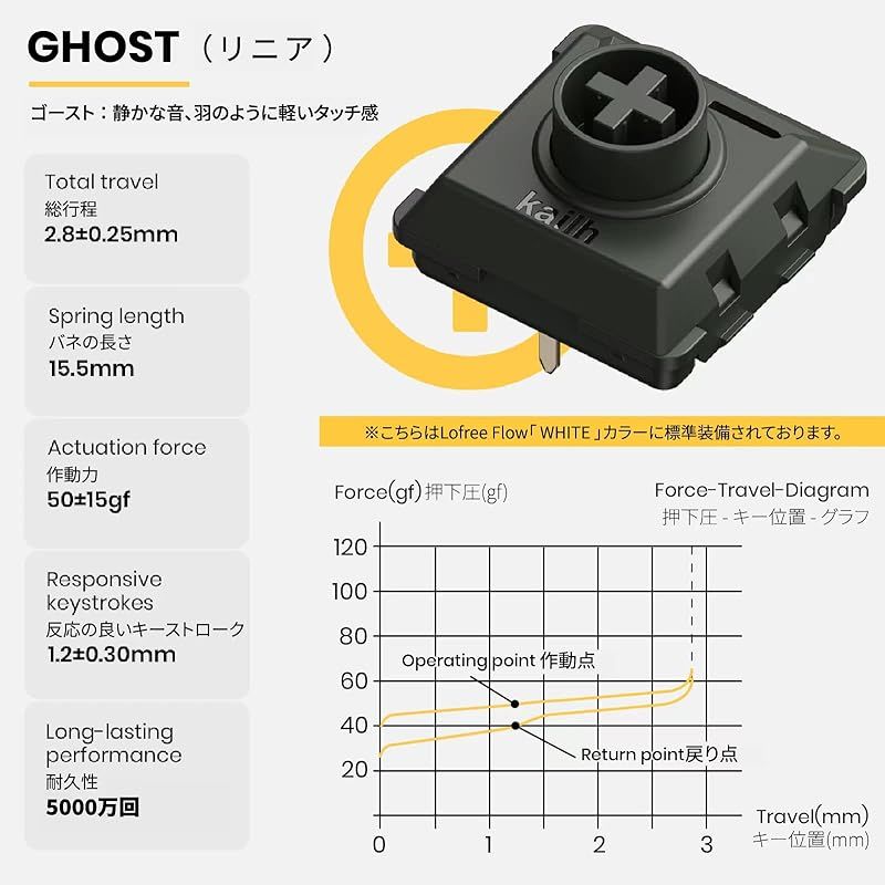 Lofree FLOW Ghostスイッチ Ghost Low-profile POM Switches