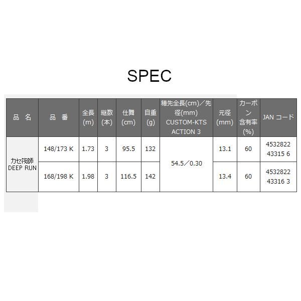 黒鯛工房 カセ筏師 DEEP RUN zoom K 148/173 K - メルカリ