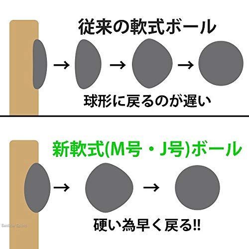 軟式野球 公認球