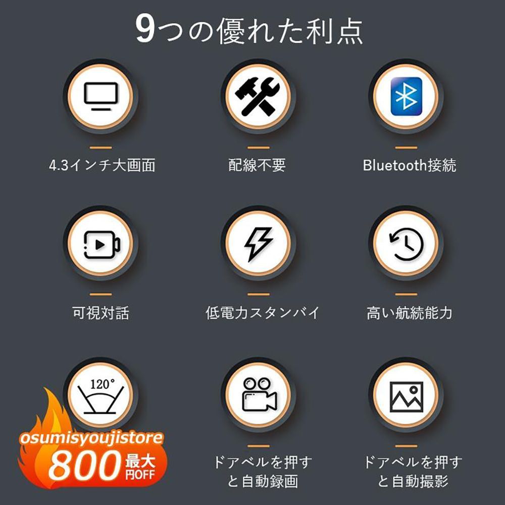 インターフォン