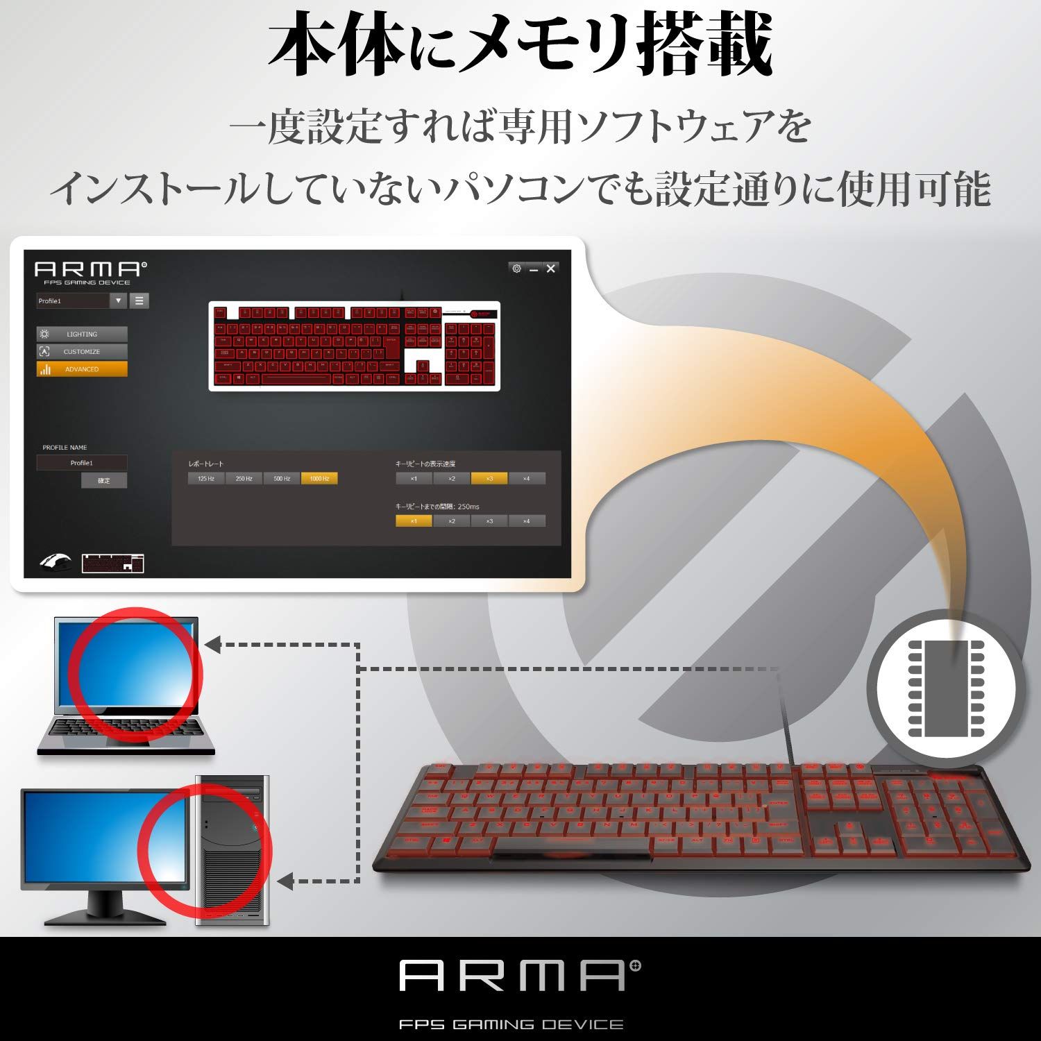 メカニカル 独自の薄型設計