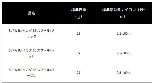ダイワ SLPW BJ イカダ 65 スプールセット レッド 筏 リール 替えスプール daiwa