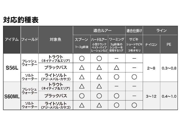 シマノ パックロッドセット 22ブエナビスタコンボ S60ML(スピニング 6