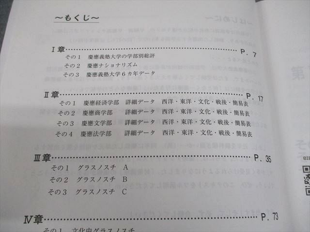 代々木ゼミナール　慶大世界史予想問題演習 2024/2025 佐藤幸夫先生 代々木ゼミナール 代ゼミ 慶應義塾大学 慶大世界史予想問題演習