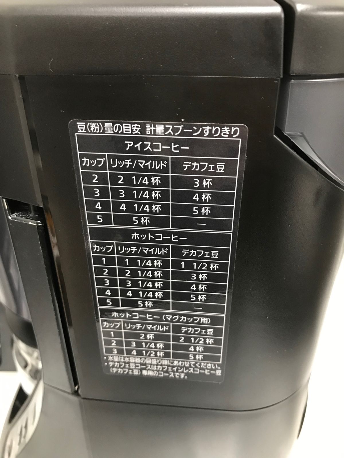 Panasonic パナソニック