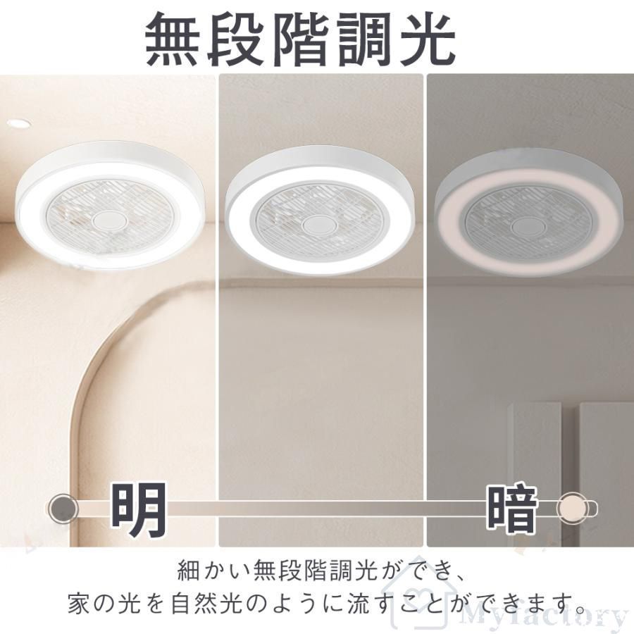 LED