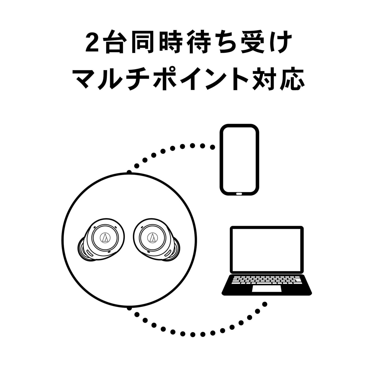 オーディオテクニカ ATH-CKS30TW WH ワイヤレスイヤホン bluetooth 【完全ワイヤレスイヤホン/重低音 / IP55 防水防塵規格/マルチポイント対応/小型軽量 / 最大約20時間再生 / アプリ対応/ヒアスルー/低 [ホワイト] [単品]