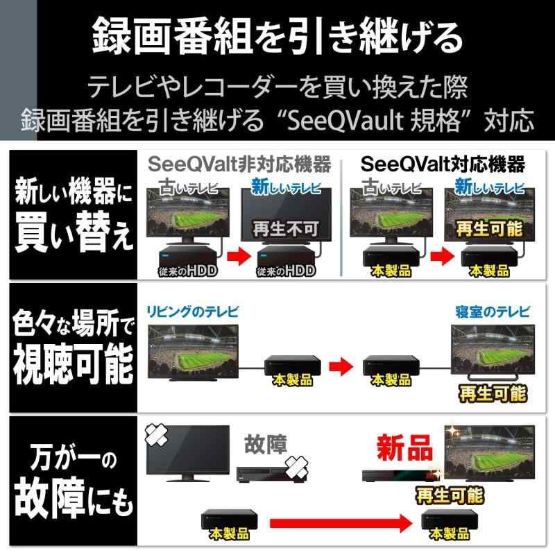 SeeQVault対応