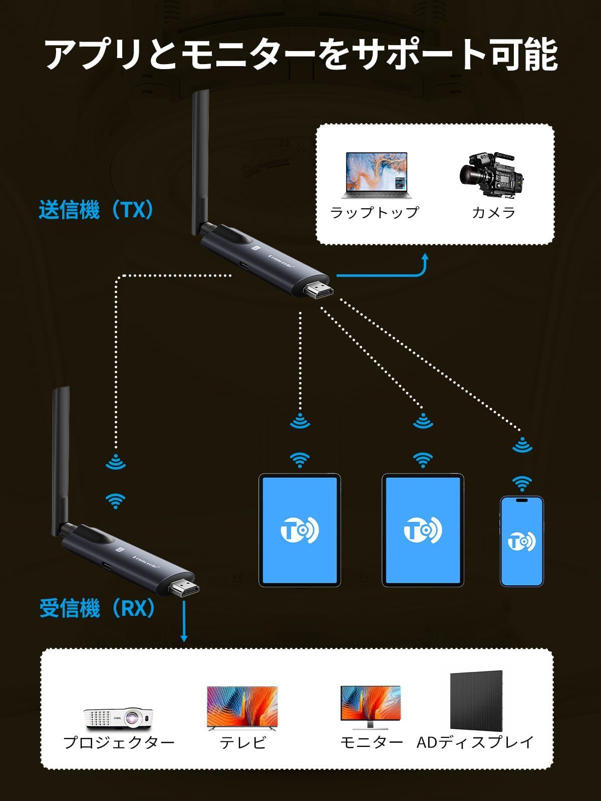  Lemorele ワイヤレス hdmi 受信機 レシーバー 収納に便利 1080 P 5 Ghz WIFI 設定不要 映像音声同期出力 ダークグレ アルミニウム合金 単独的に使えません 日本語説明書 日本技適認証取得 R 1000 1010 その他 ポータブルプレーヤー