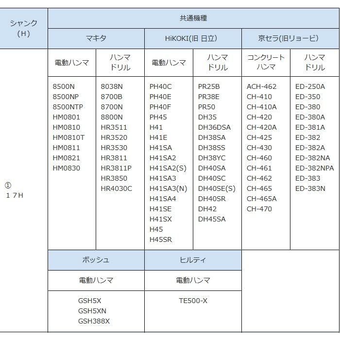 電動ハンマー用ランマ