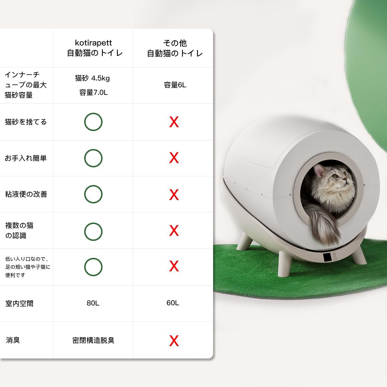 トイレ 自動 猫 飛散防止 簡単清掃 全自動梱包スマホ管理 猫 トイレ 自動 猫 飛散防止 簡単清掃 全自動梱包スマホ管理 猫