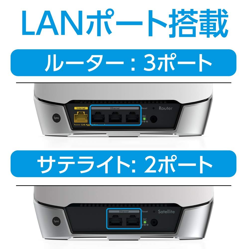 メッシュWiFi AX4200