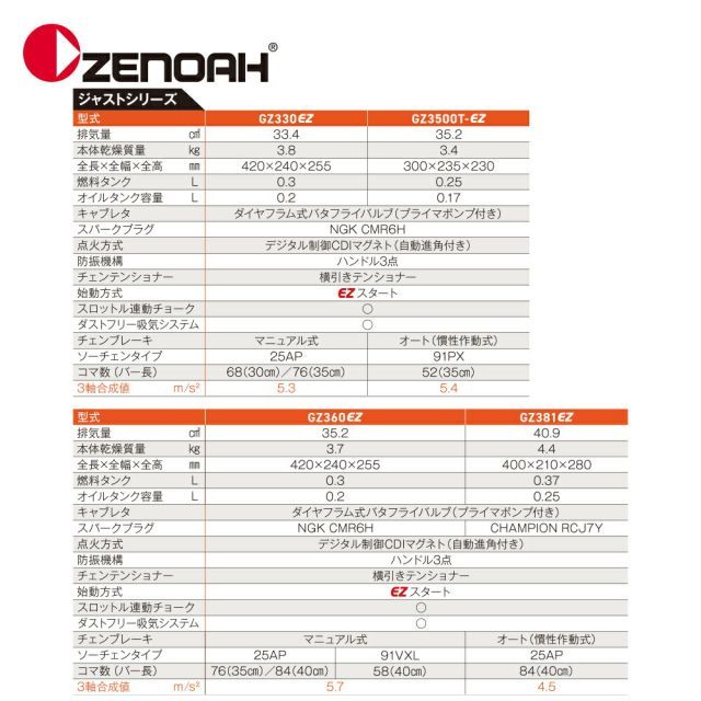 ゼノア