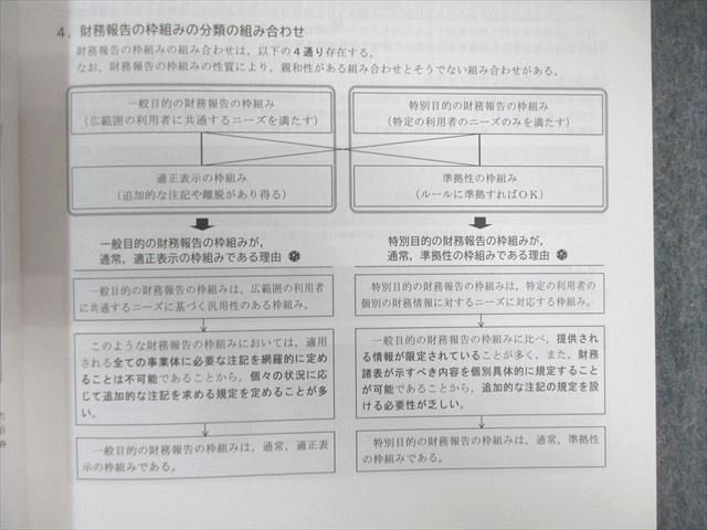 CPA会計学院 公認会計士 監査論 論文対策講義 松本レジュメ インプット編など 2025年合格目標 状態良品 計4冊 050M4D CPA会計学院 公認会計士試験 監査論 論文対策講義 松本レジュメ