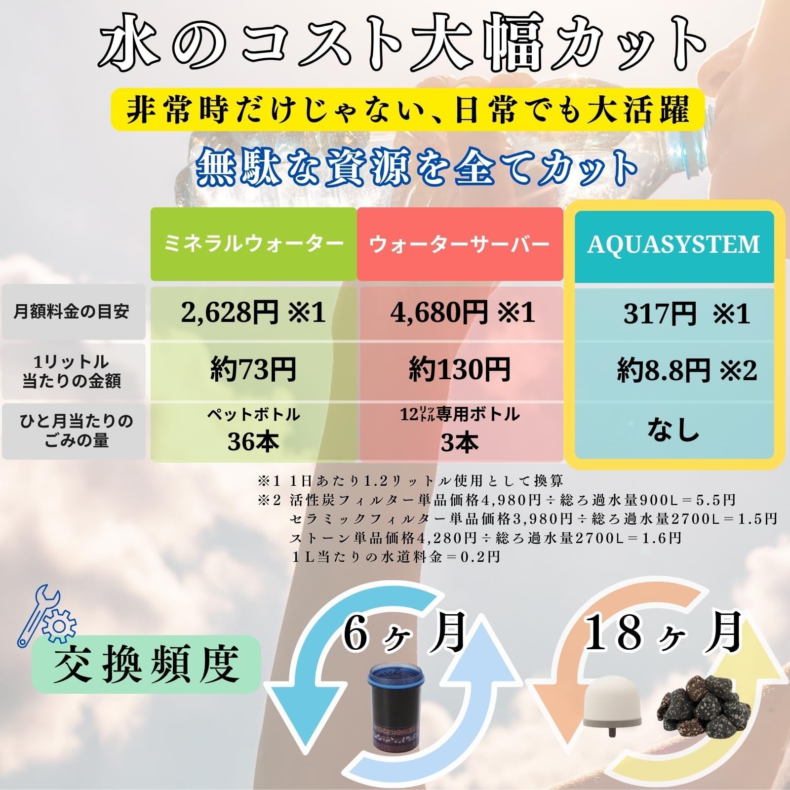 AQUA SYSTEM