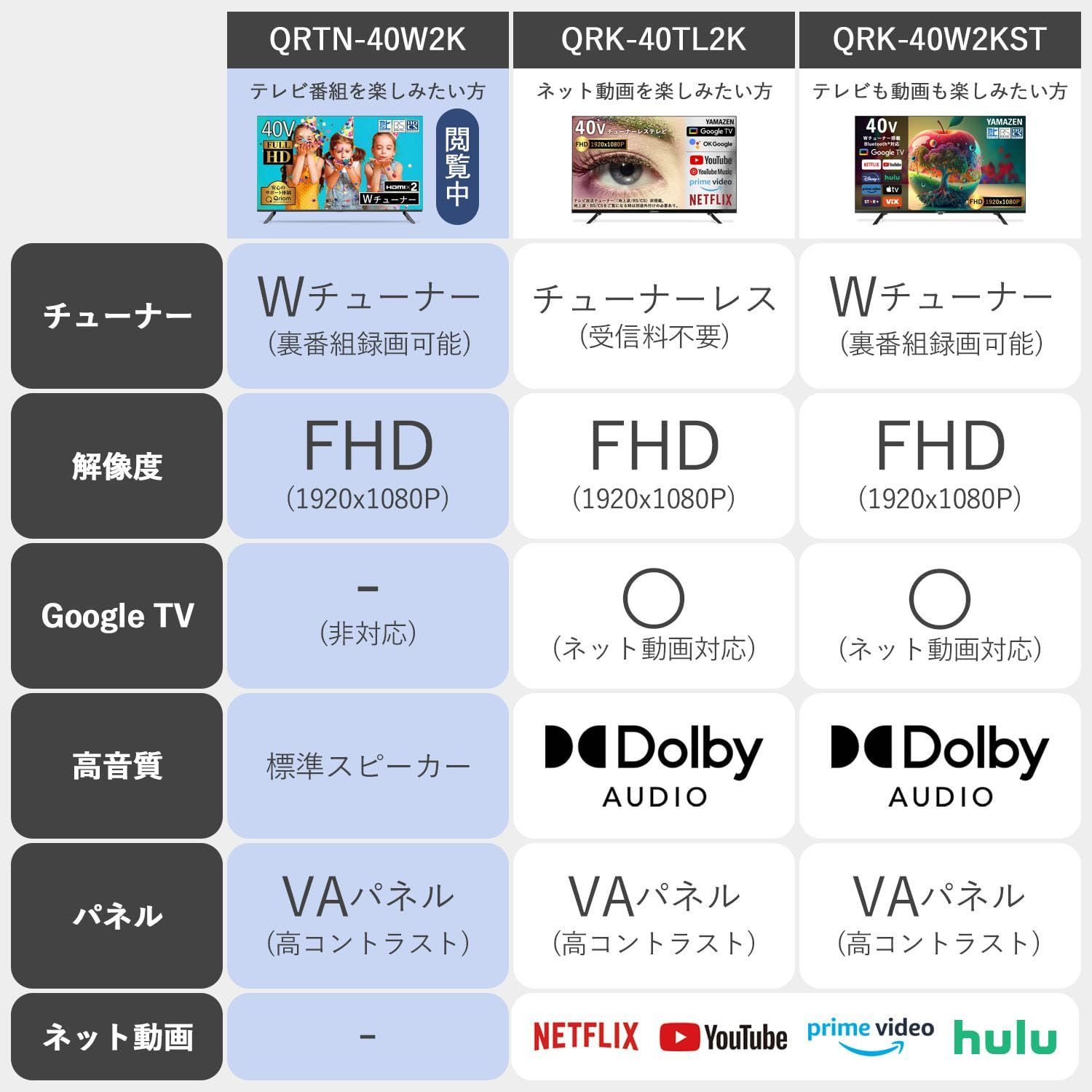 テレビ