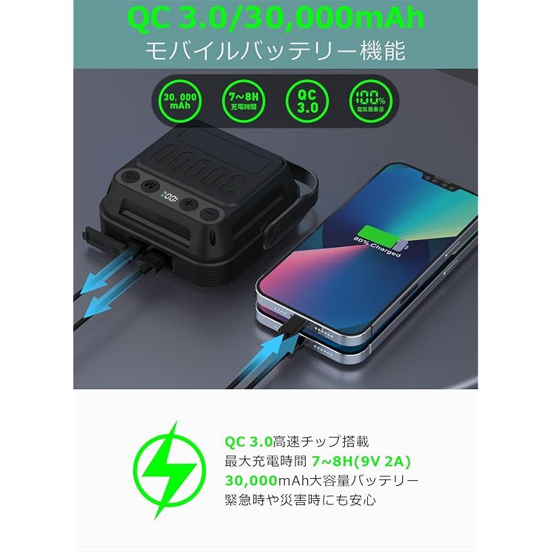 SUPERWAY 30000mAh led ランタンQC 3.0|22.5W 2025新登場 1600ルーメン 四色切替 昼光色 昼白色 電球色 赤色点灯 SOS IP65 防水 防災グッズ アウトドア ライト 電気量輝度数字表示 光色|輝度記憶 三脚接続 0