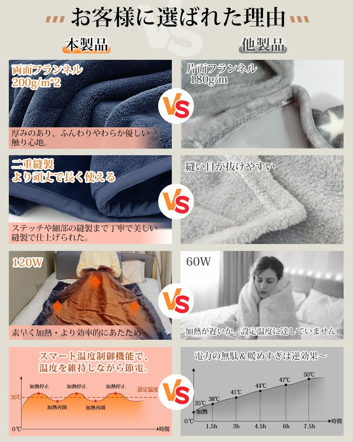 Aliliy 電気毛布　6段温度 PSE認証済み 人気商品】Aliliy 電気毛布 掛け敷き兼用 厚手 両面フランネル