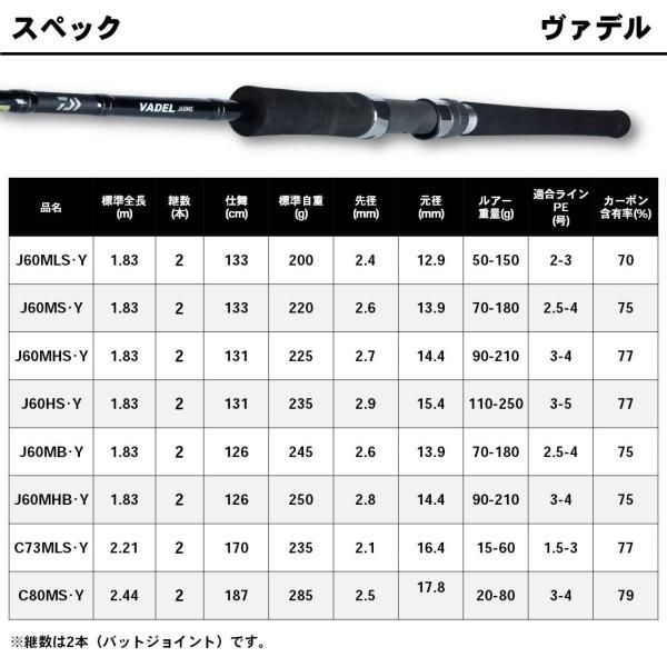 訳あり】ダイワ オフショアロッド ヴァデル J60MHB・Y 2019モデル