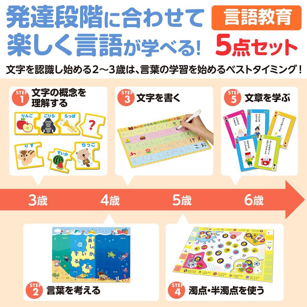 まとめ買い）アーテック アーテック 言語教育5点セット 21649