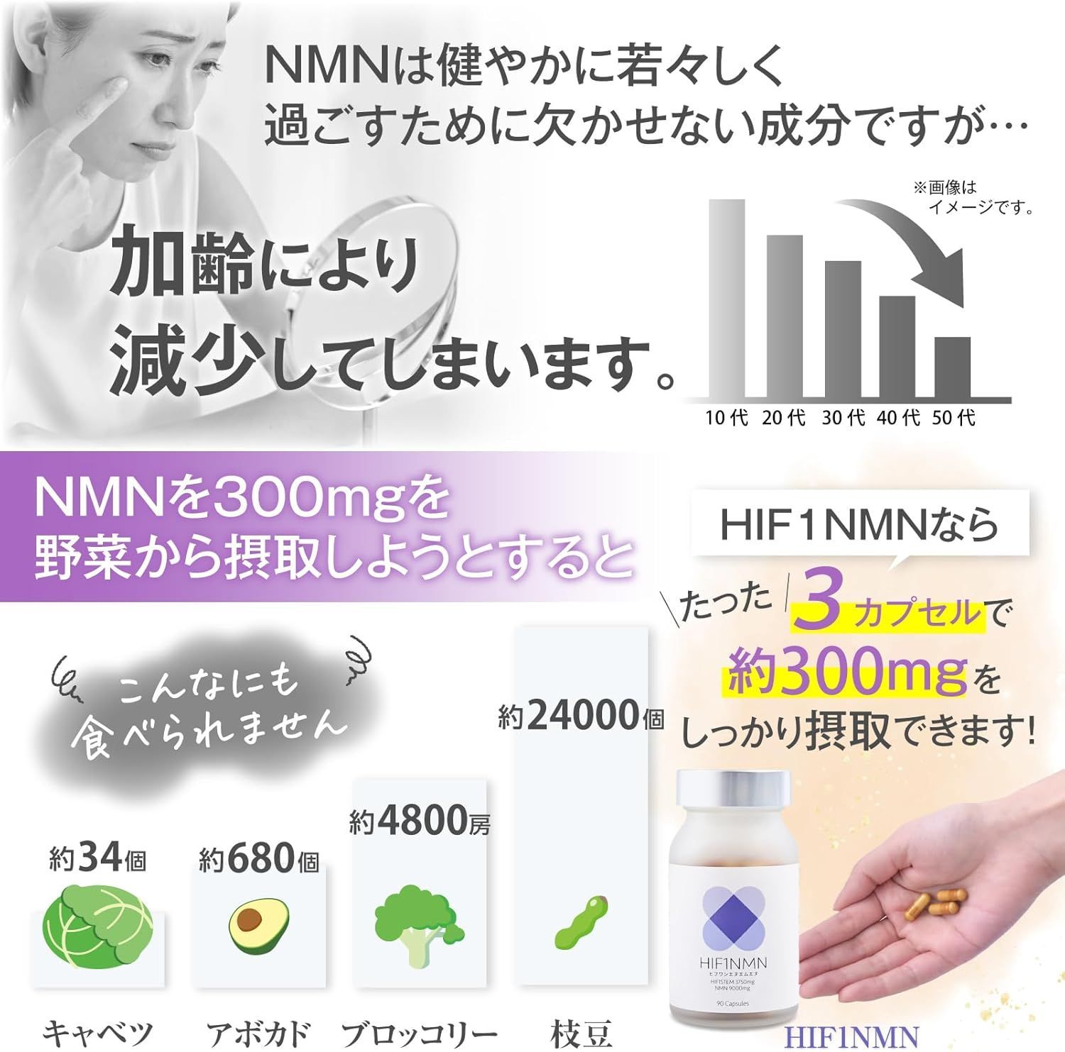 HIF1NMN ヒフワンエヌエムエヌ 正規販売代理店 正規品 NMN 9000mg 純度99％以上 HIF1STEM ヒフワンステム 3750mg HIF1 ヒフワン ノーベル賞受賞 オリーブ葉の抽出物 アスリート 酸素 1箱90カプセル ×2箱