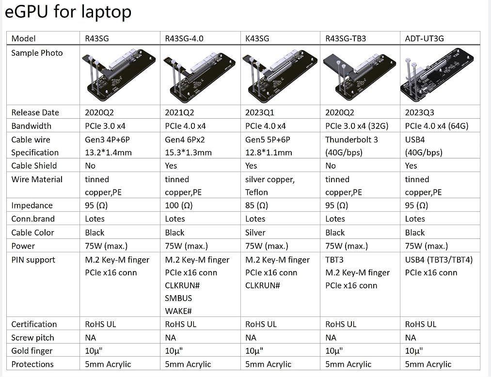 数量 外部変換アダプター グラフィックスカード Thunderbolt ノートパソコン - 3 PCIe4.0x4 64G 4対応 ドッキングステーション USB4.0 N51208 ADT-UT3G JMT