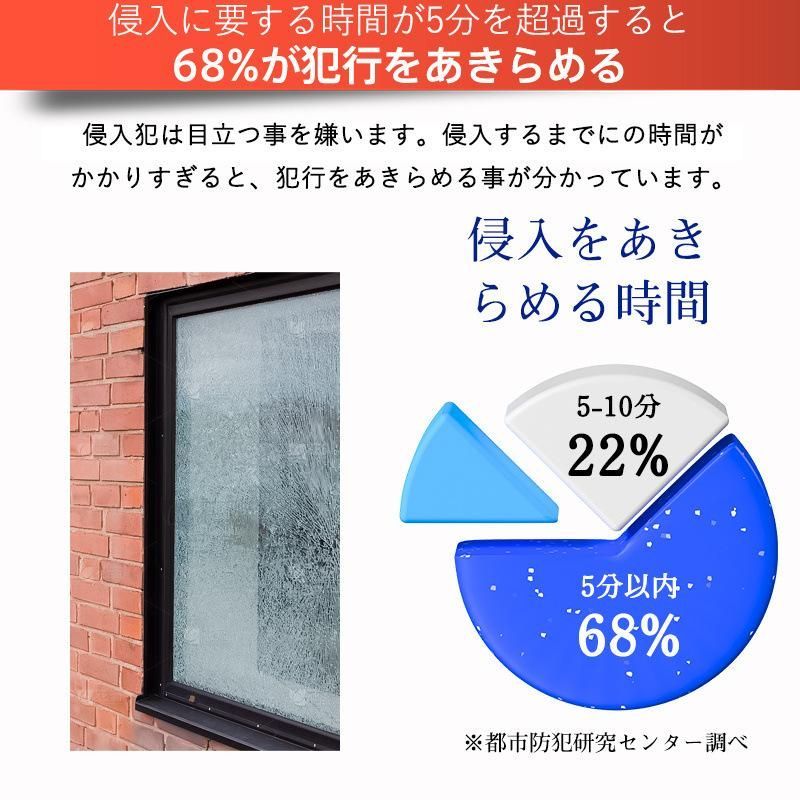 4個セット LED