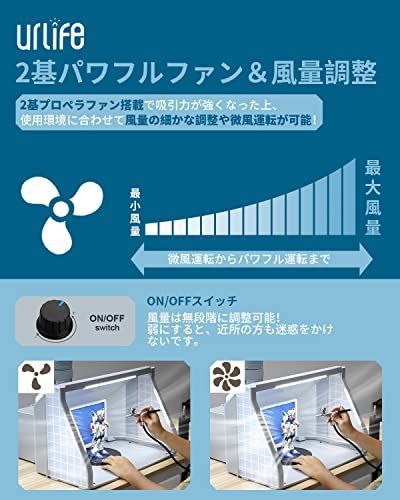 塗装 ブース 2基 強力 ファン LED 照明 プラモデル スプレー 通販安心