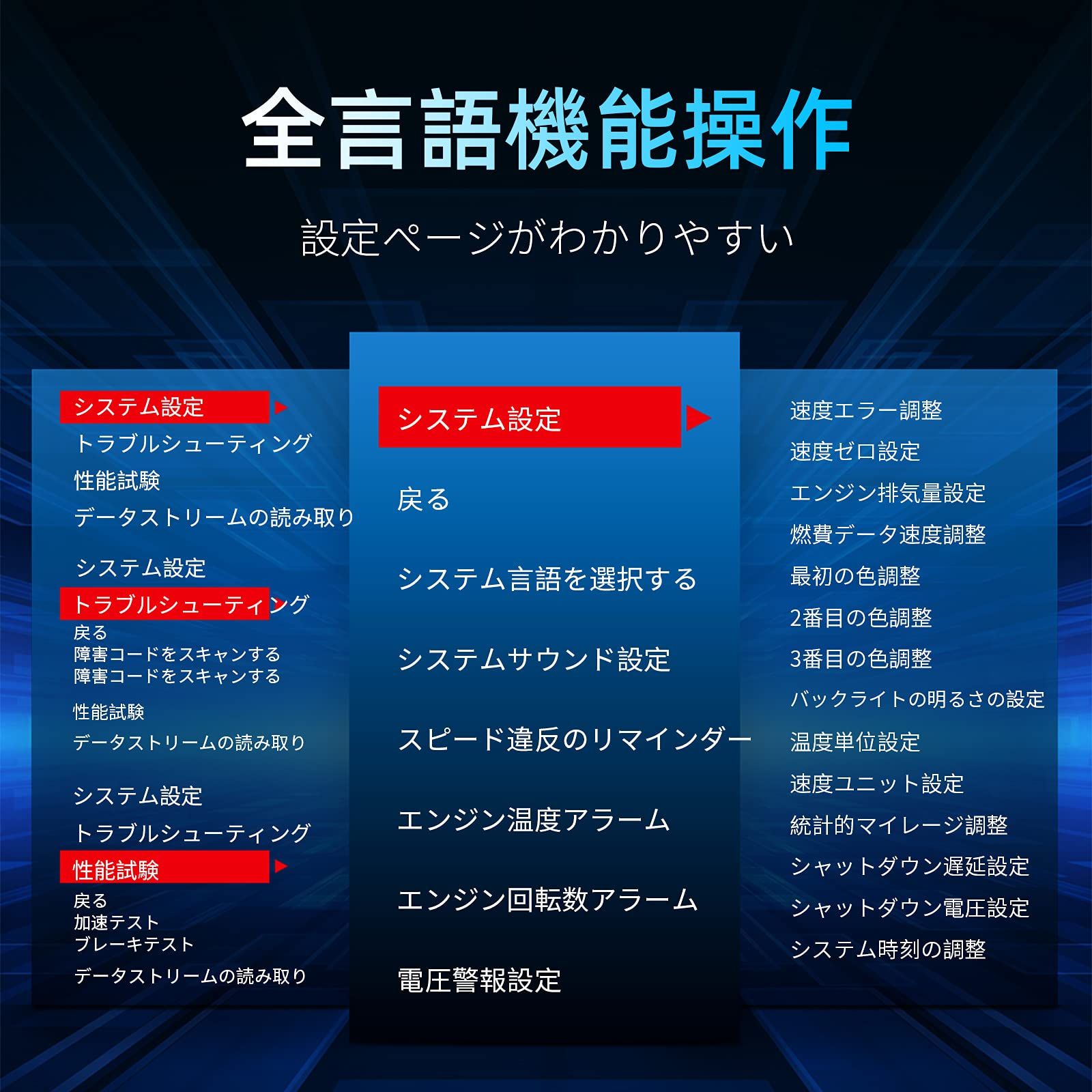 マルチメーター