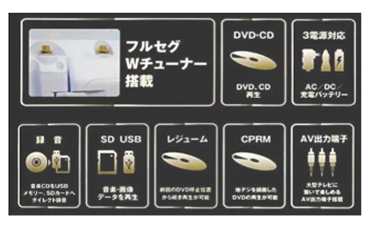 防水 12インチ フルセグ DVDプレーヤー ZM-12FWP ZM－12FWP｜レボリューション 12インチフルセグWチューナー搭載