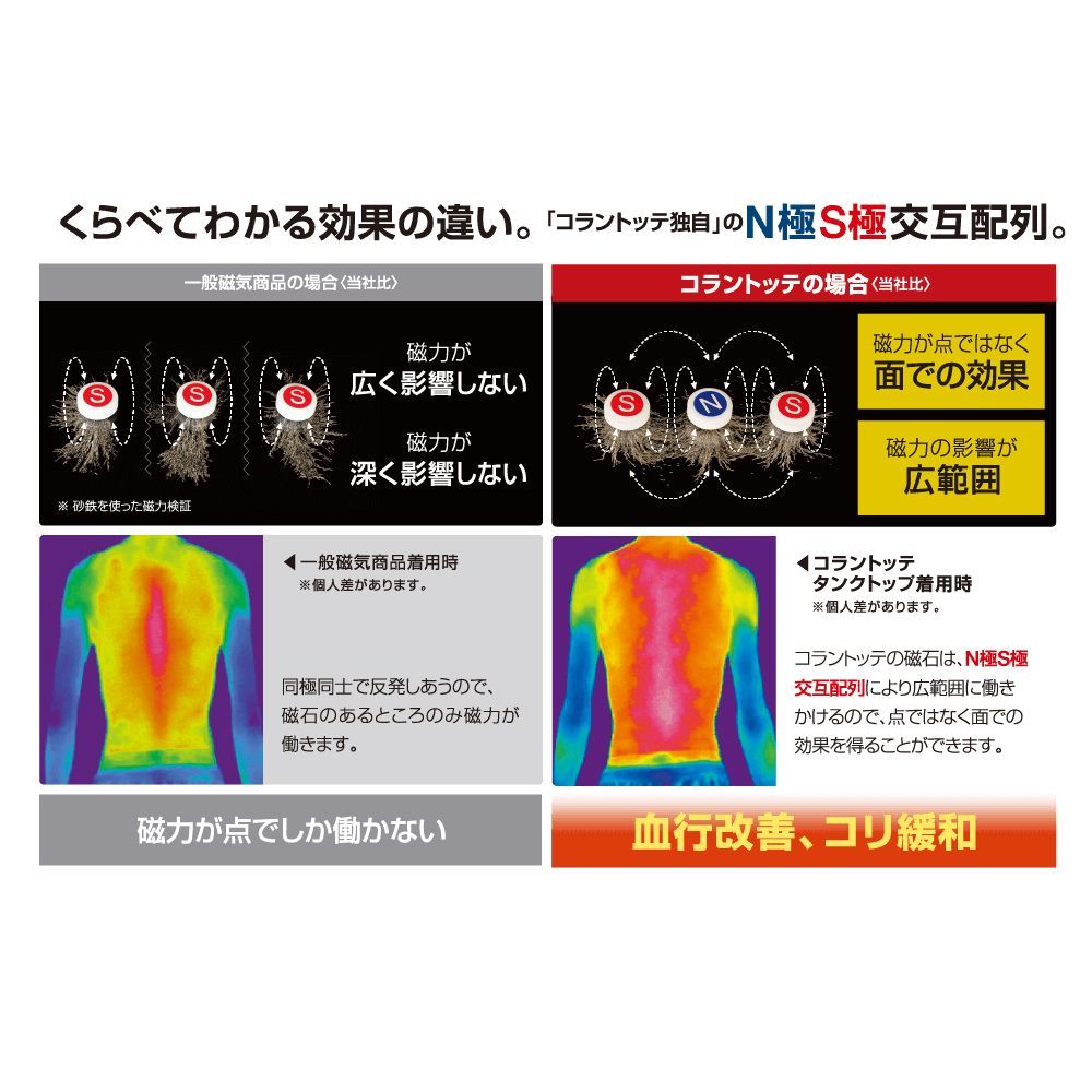 肩の血行改善